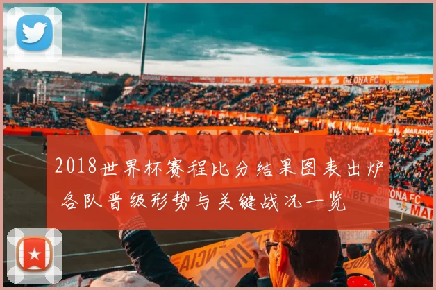 2018世界杯赛程比分结果图表出炉 各队晋级形势与关键战况一览